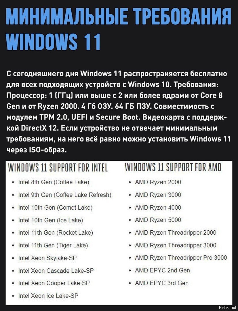 ПК не поддерживающие Windows 11 не будут получать обновления