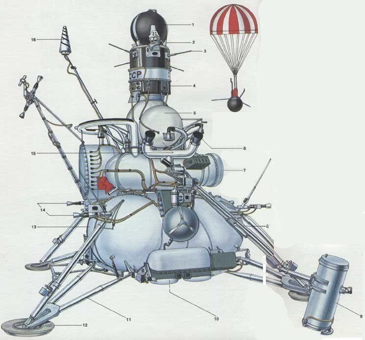 Загадка "Луны-15"