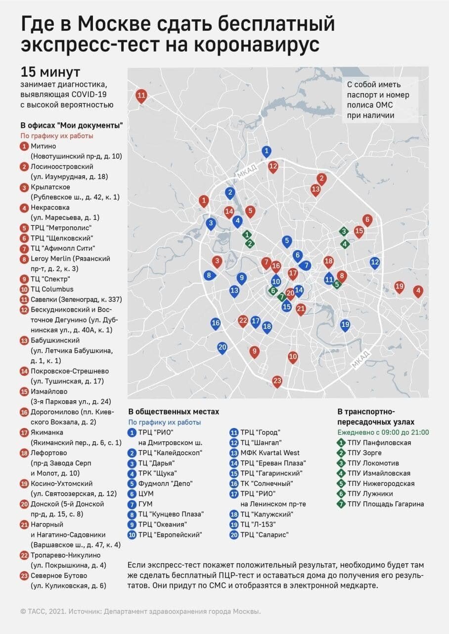 Где в Москве сдать бесплатный экспресс-тест на коронавирус?