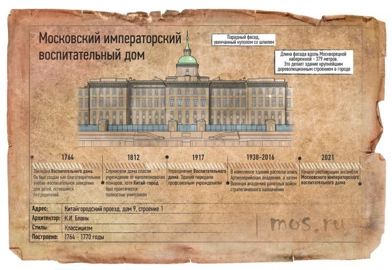 История и реставрация Московского императорского воспитательного дома