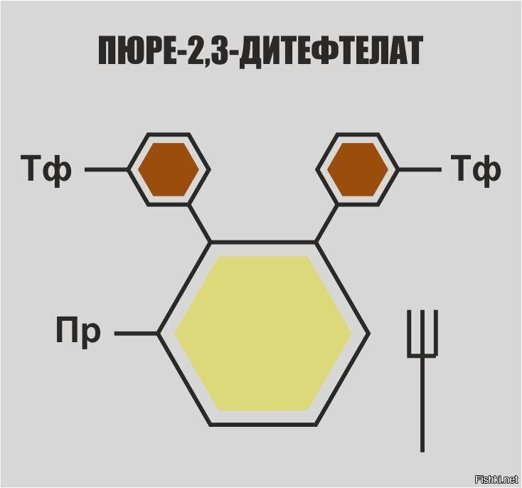 Органической химии вам в ленту