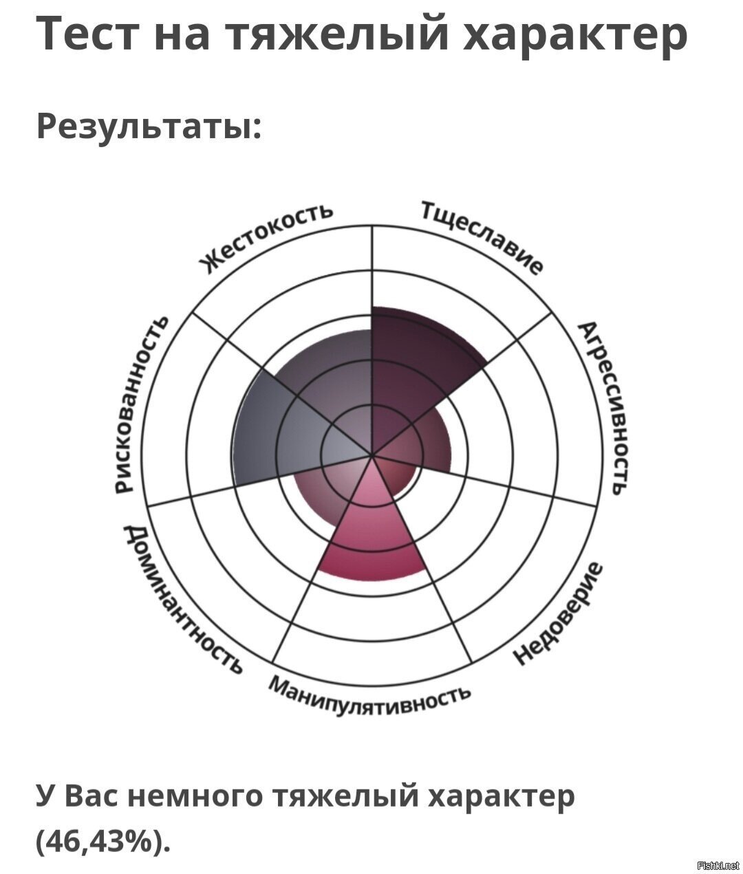 Врут они всё