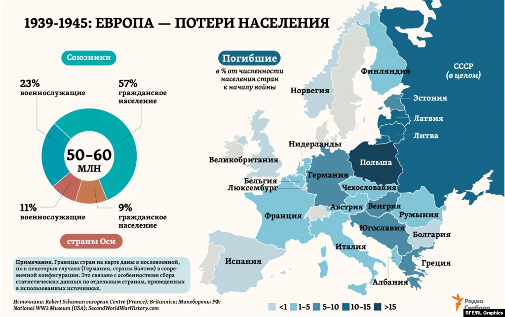 Почему у Турции нет потерь во Второй мировой войне?