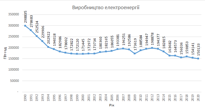 Украина единственная страна в мире, которая реально борется с глобальным потеплением