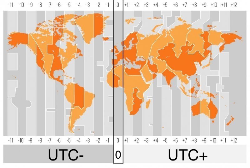 Гринвич вводит санкции в отношении России отключая её от всемирного времени (UTC)