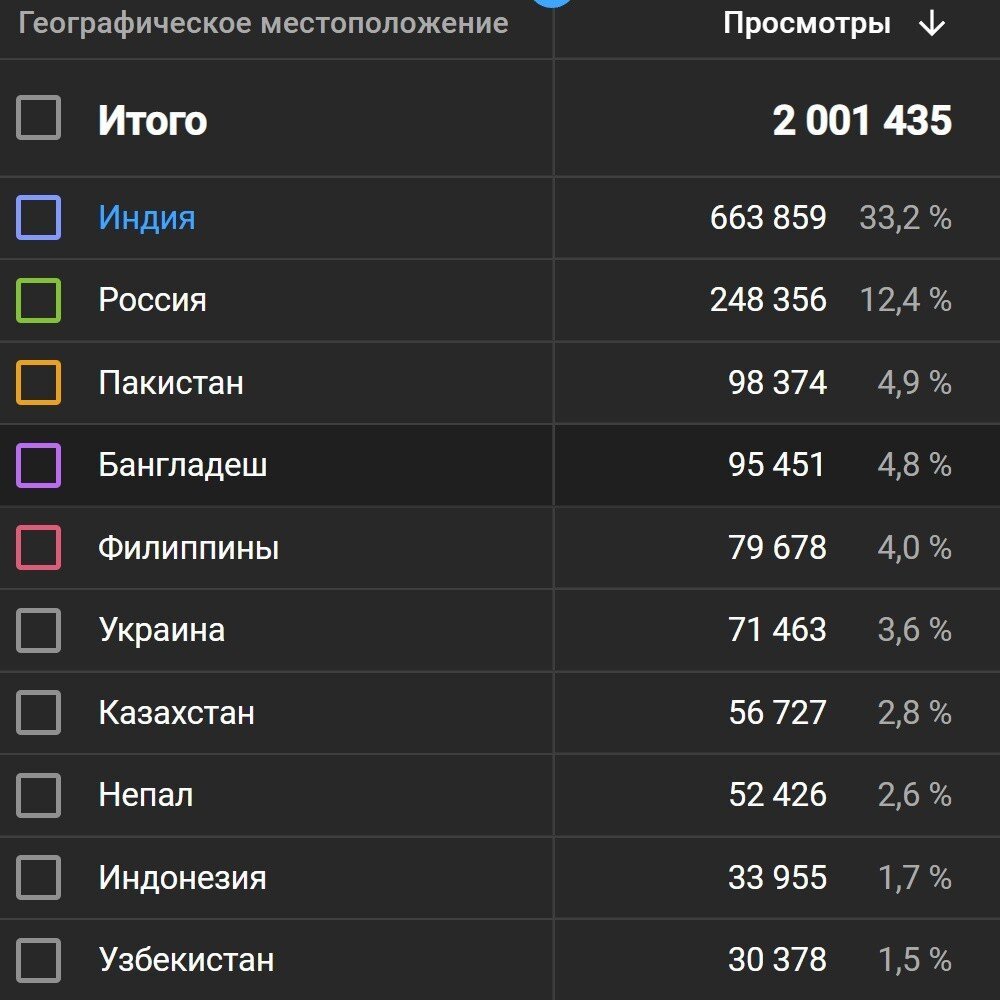 "28 панфиловцев": география просмотров за лето