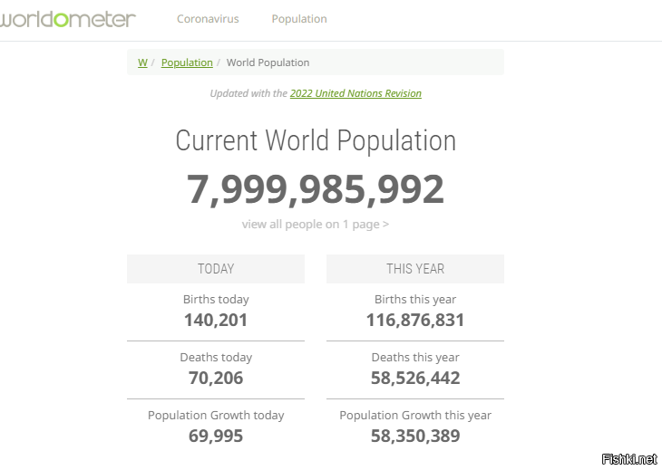 Население земли