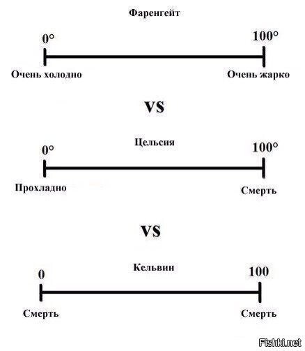 И всё-таки Фаренгейт гуманнее =)