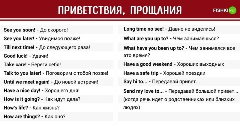 Полезные слова и устойчивые выражения на английском языке для повседневного использования