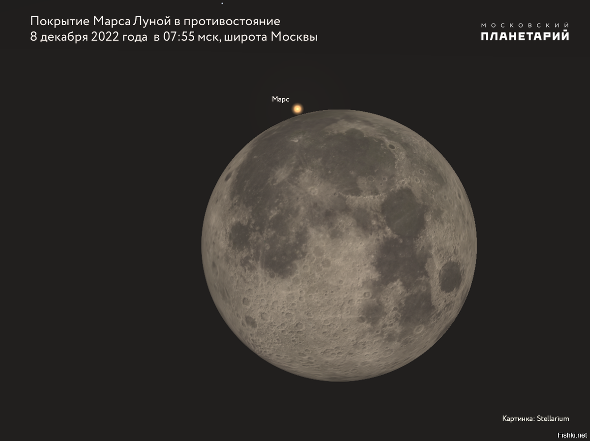 Утром 8 декабря будет покрытие Луной Марса