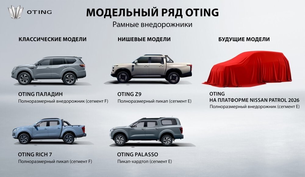 Oting выведет на рынок РФ два пикапа и внедорожник на базе Nissan Patrol