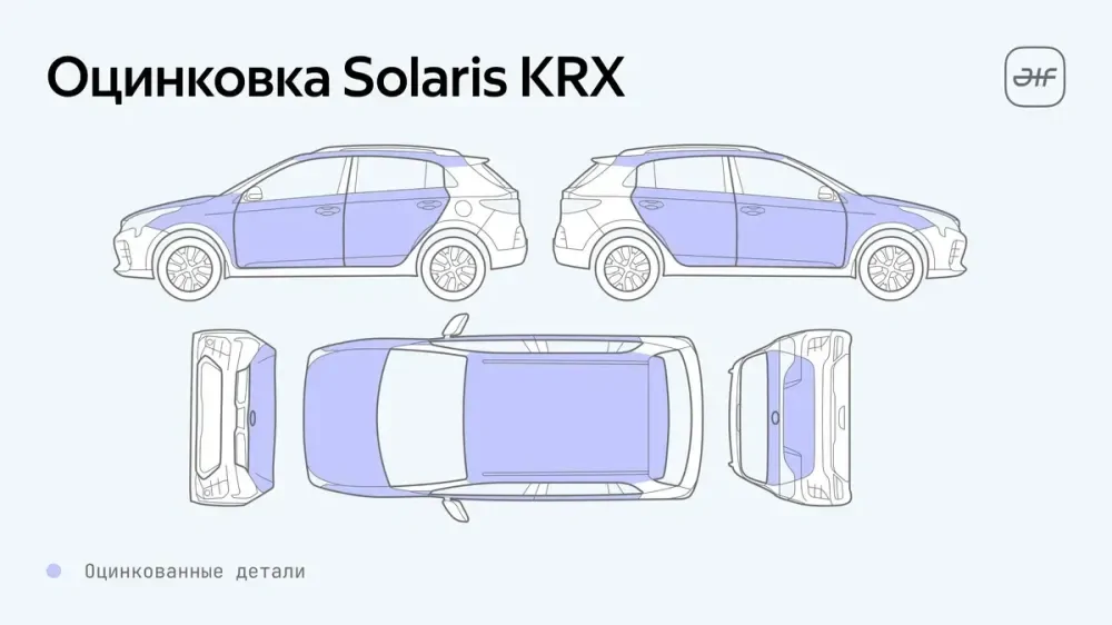 Эксперты назвали три доступные модели на рынке РФ с лучшей защитой от коррозии