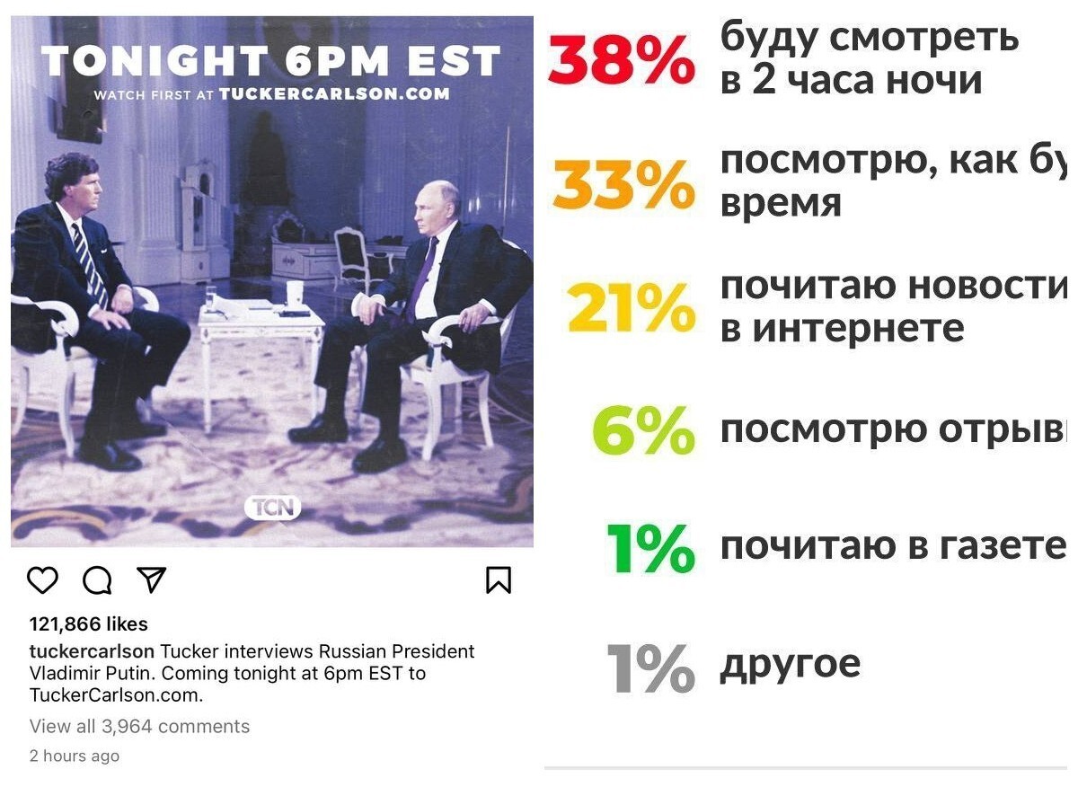 Ночь перед торжеством. Мир замер в ожидании интервью Такера Карлсона с Владимиром Путиным