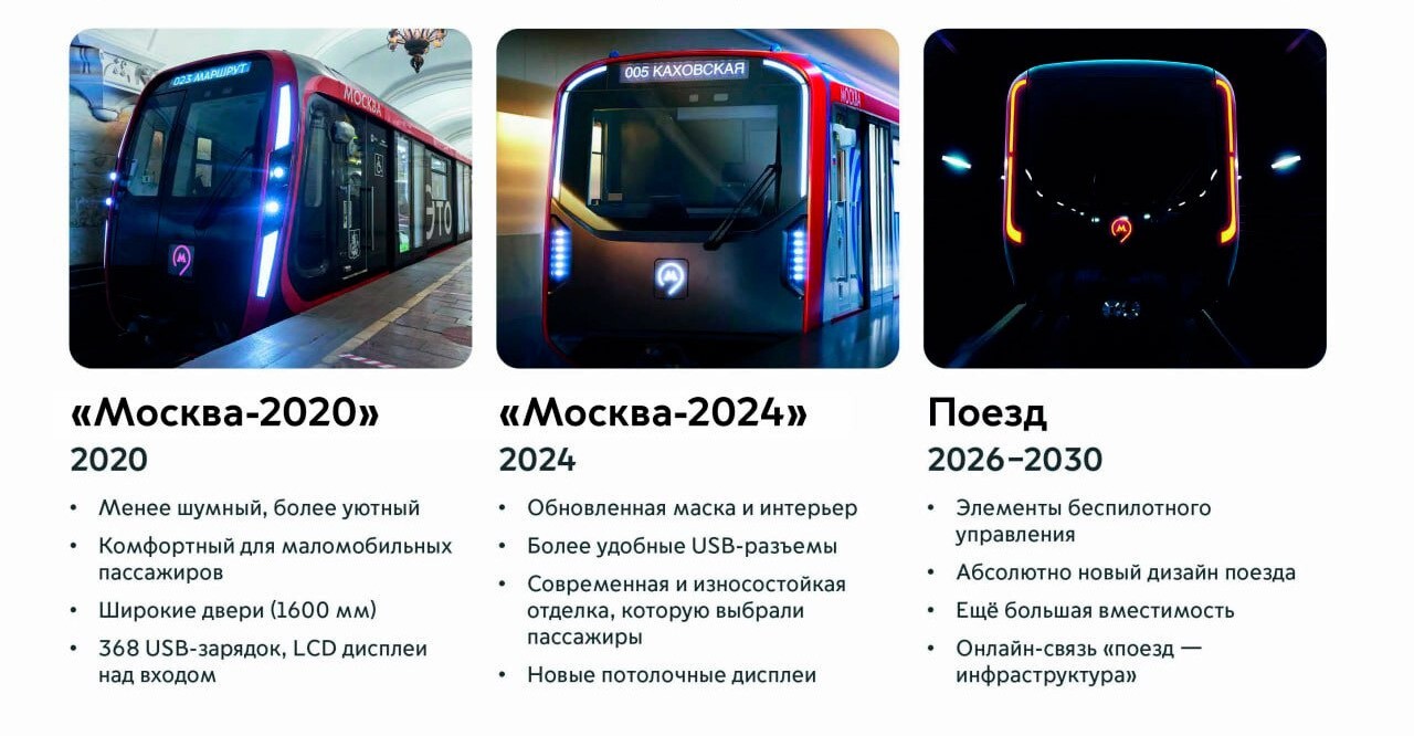 Поезда метро с беспилотным управлением разработают в 2026-2030 гг⁠⁠