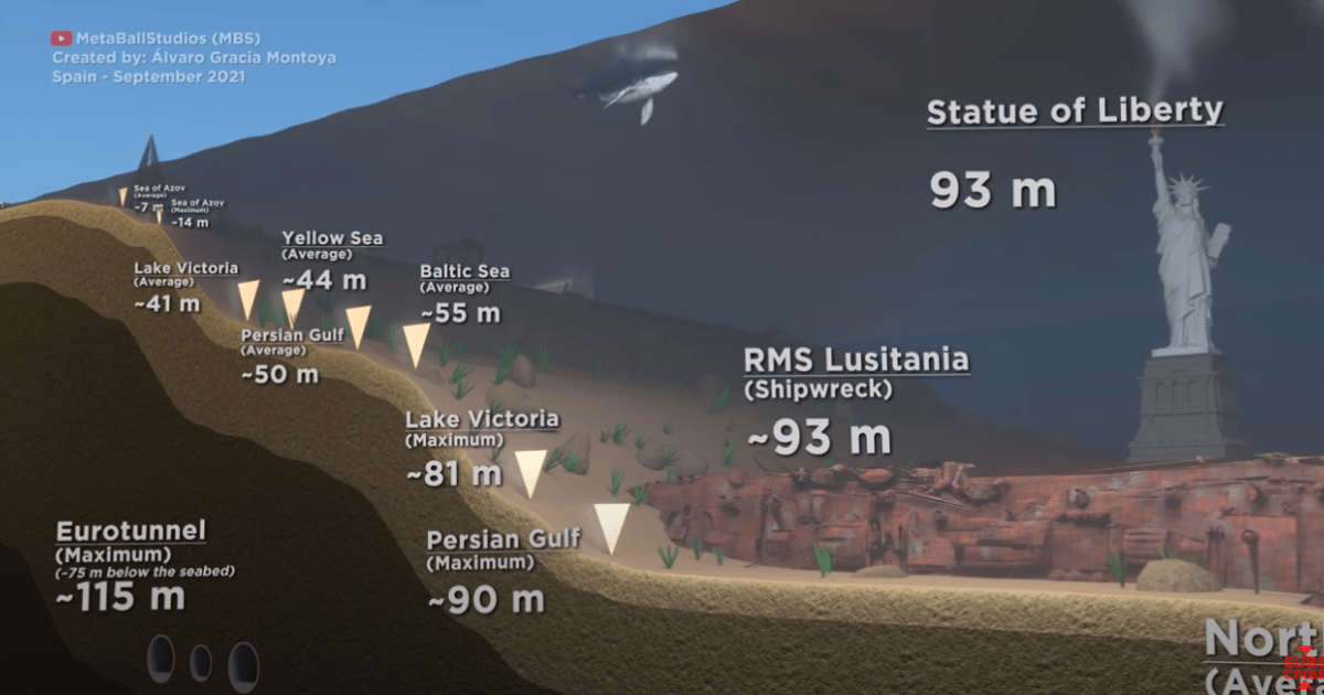 Впечатляющая визуализация, насколько глубоко опустился батискаф "Титан" перед взрывом