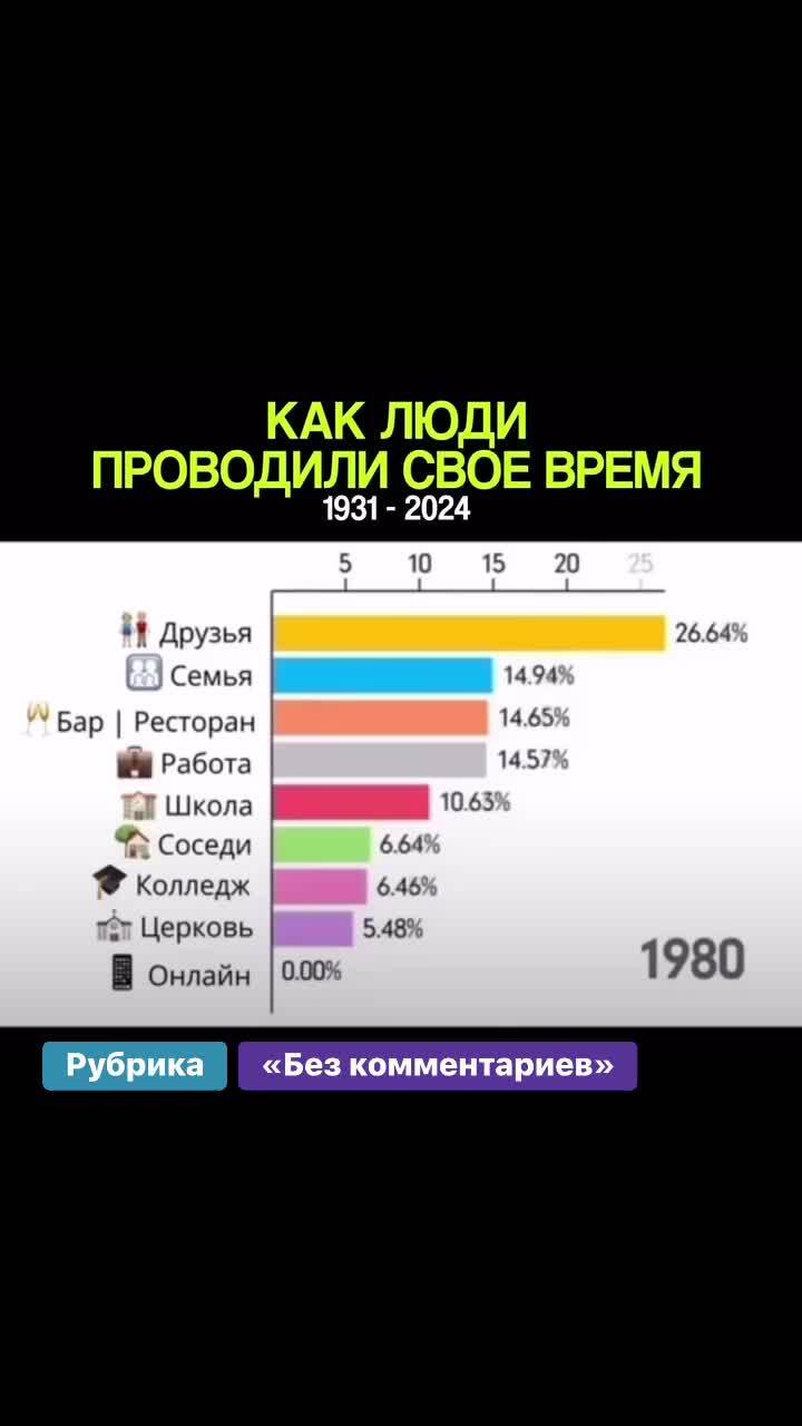 Познавательно