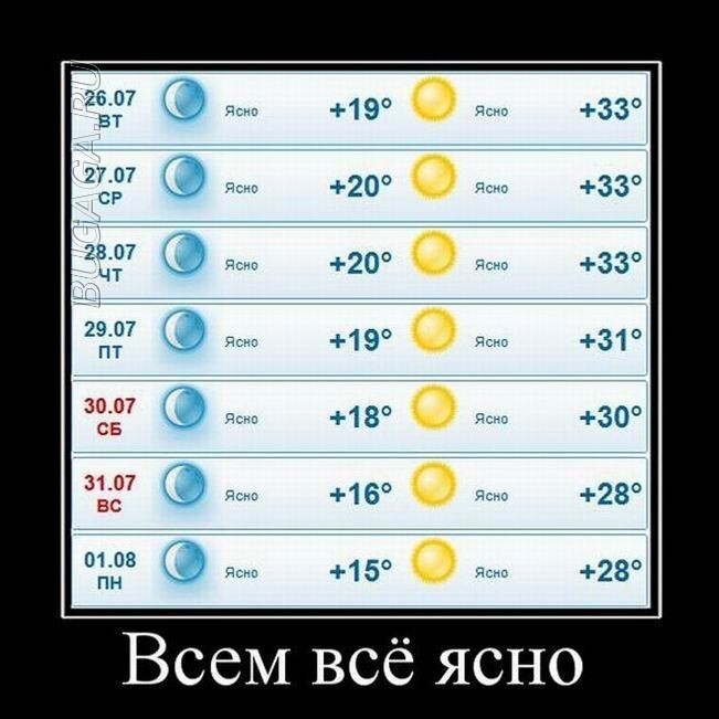 Демотиваторы свежие, прикольные: «Всем всё ясно»