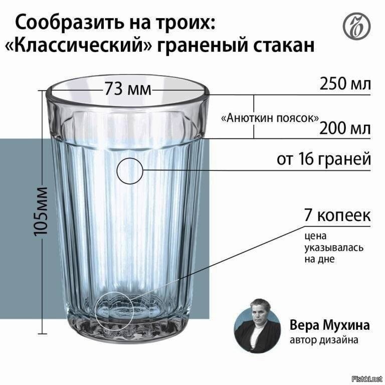 Происхождение выражения «сообразить на троих»: 