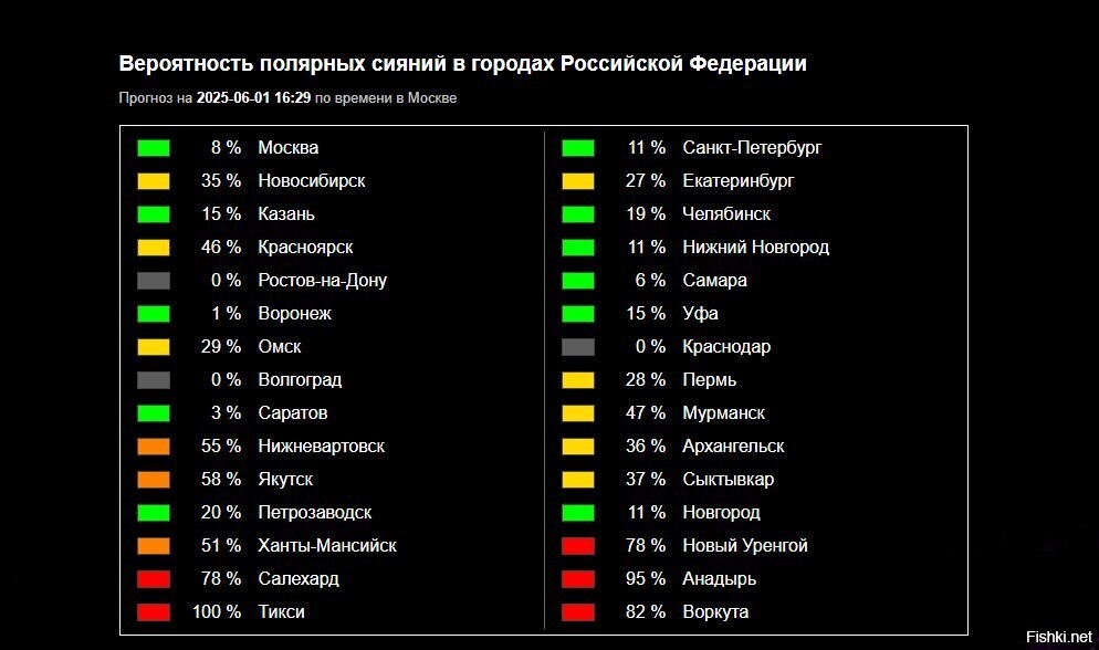 Прогноз на сегодня