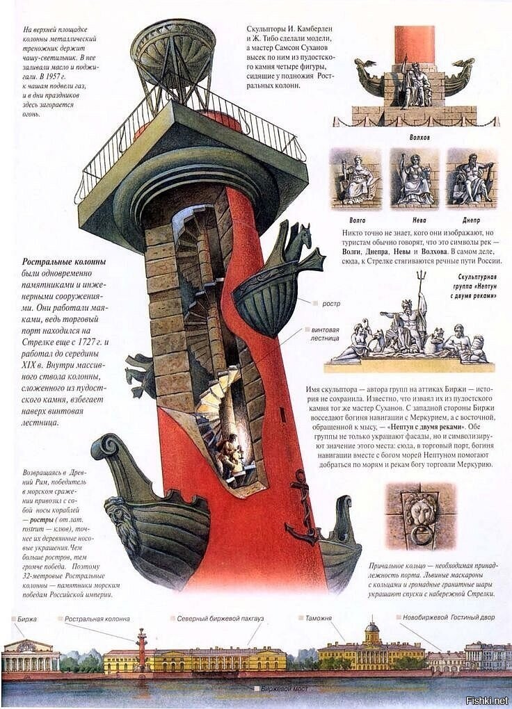 Для тех, кто в Питер собрался