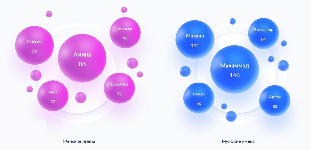 Уже нет вопроса "как?", есть вопрос "когда?"