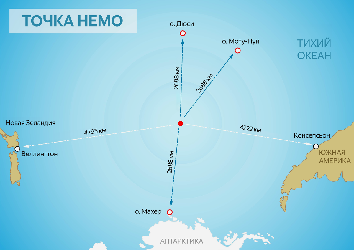 Самое недоступное место планеты: что такое точка Немо и где она находится?