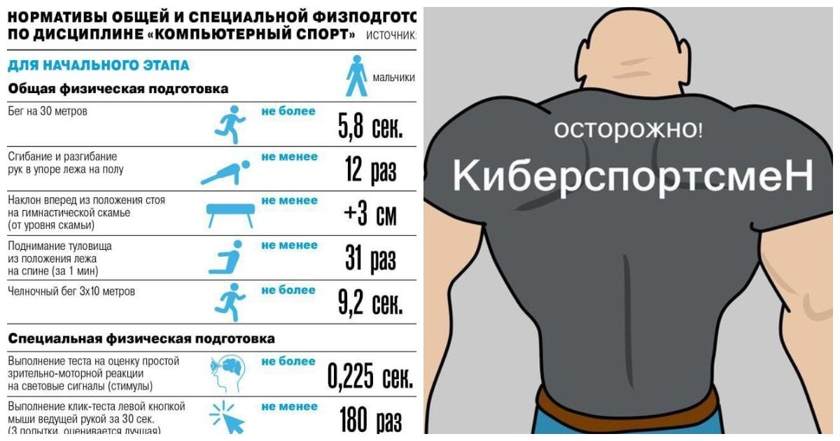 Минспорта подготовил новые нормативы по физподготовке для киберспортсменов