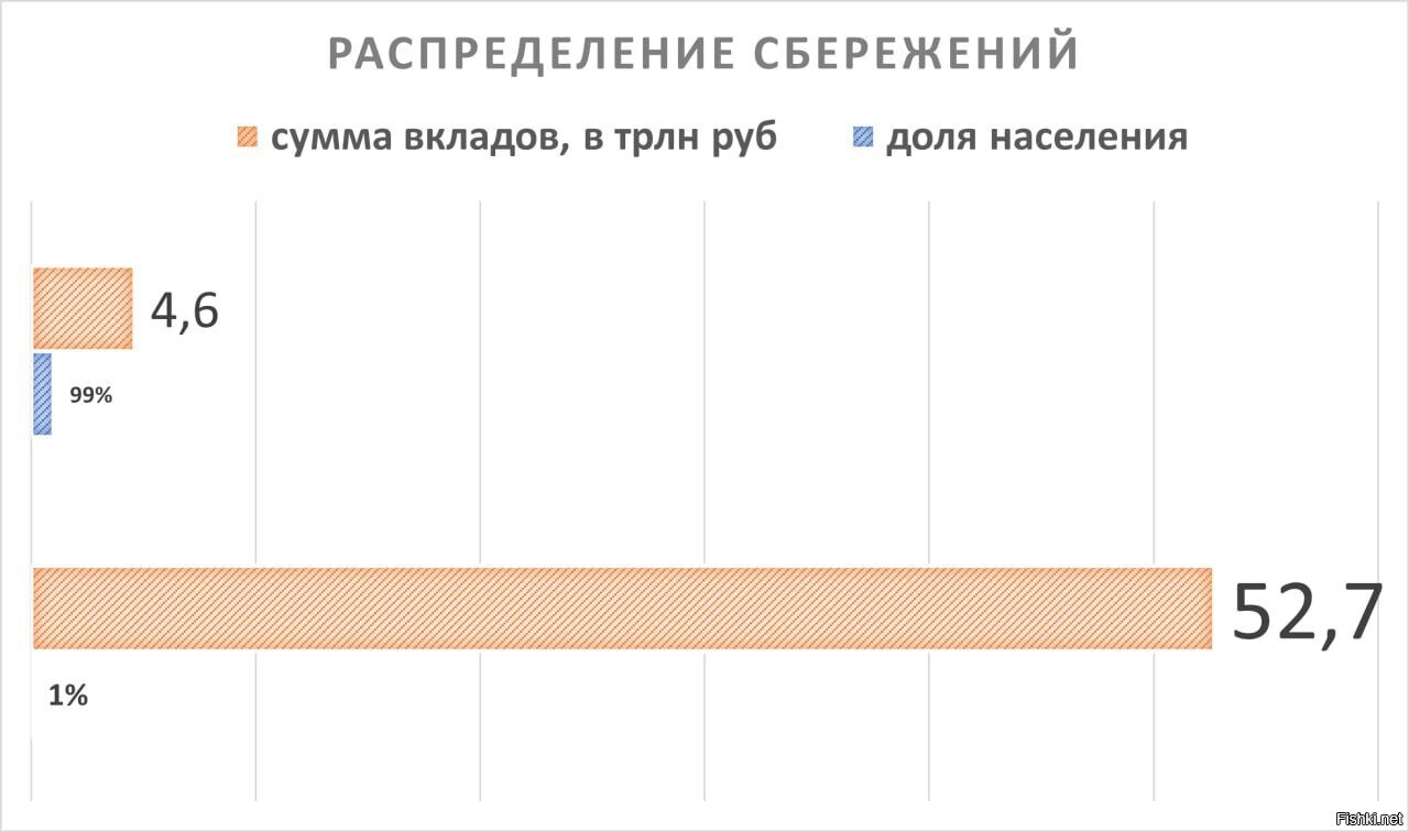 По оценкам ВТБ, объем рублевых сбережений в России за январь-июнь 2025 увелич...