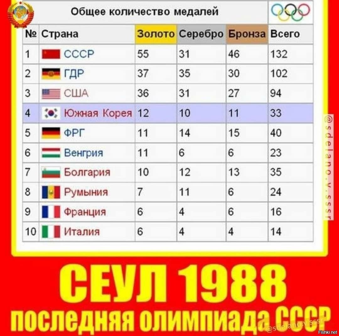Солянка