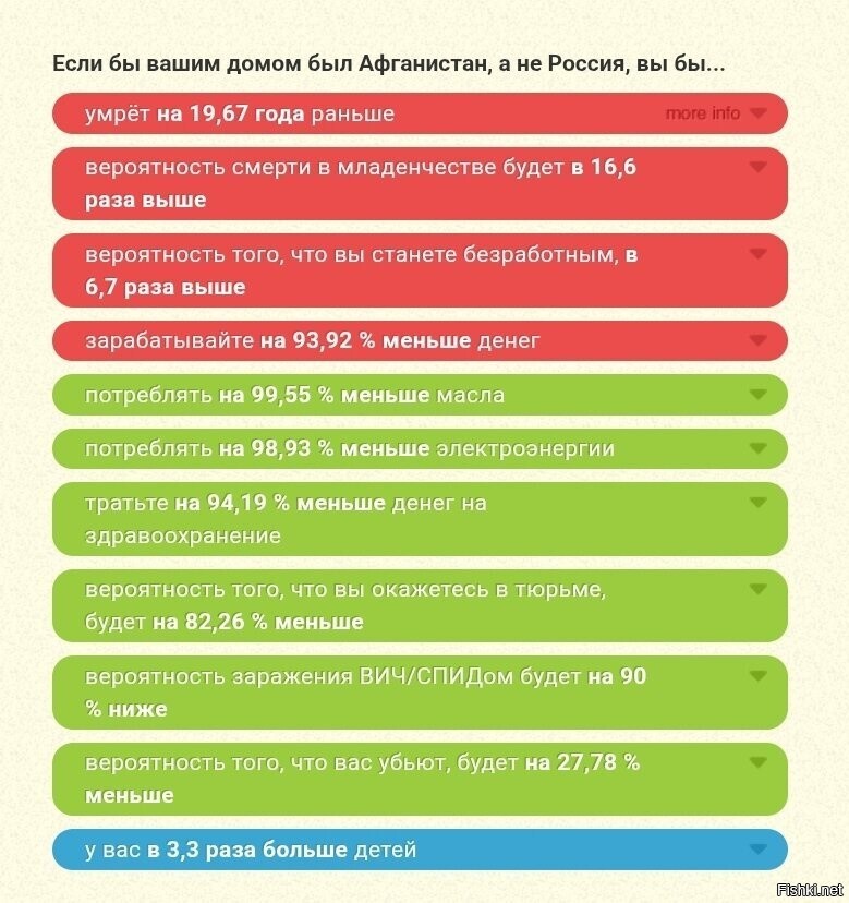 Россия vs Афганистан