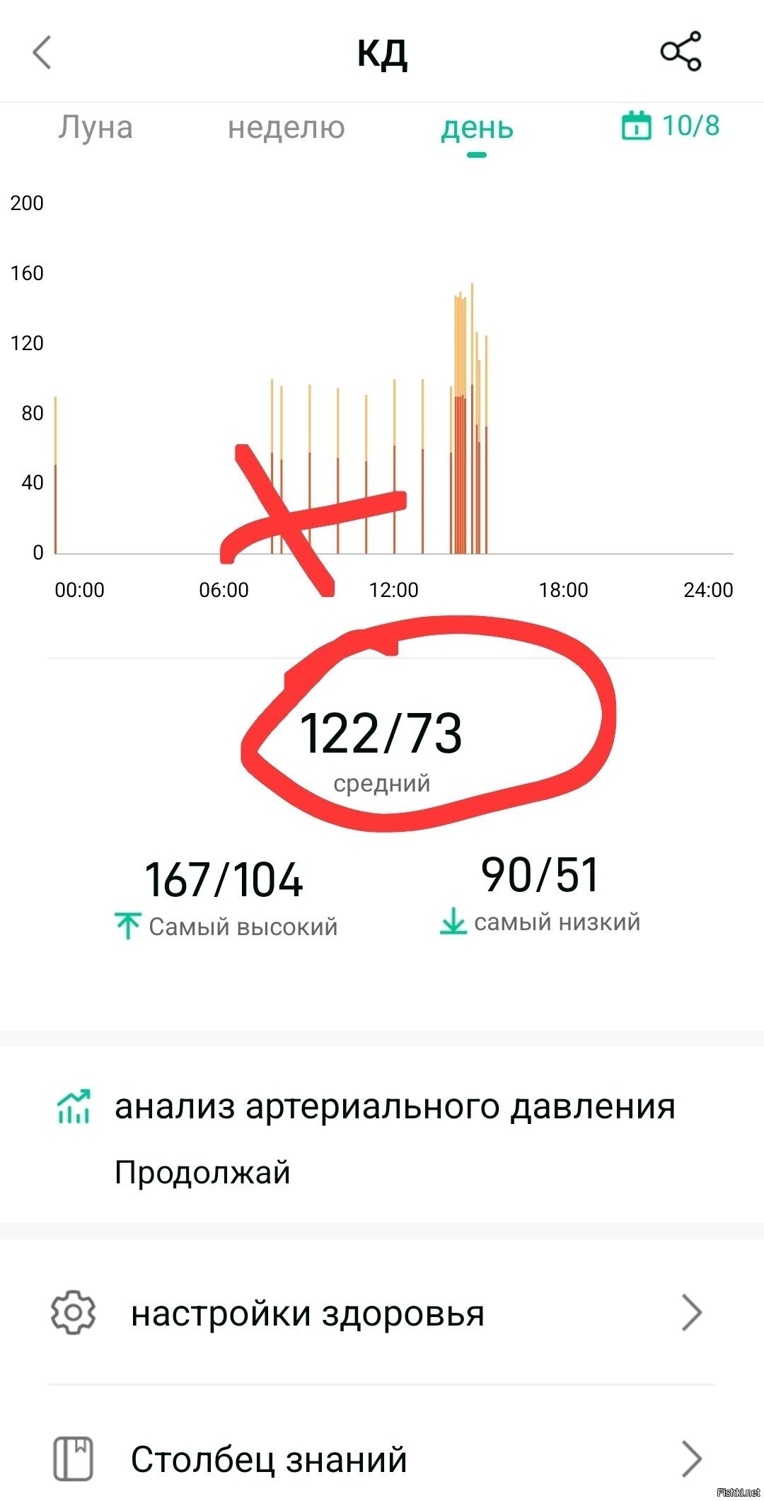 А в среднем здоровье у вас как у космонавта,  почти 