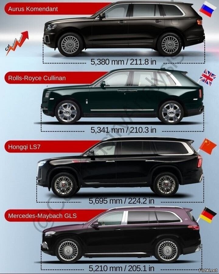 Давайте сравним