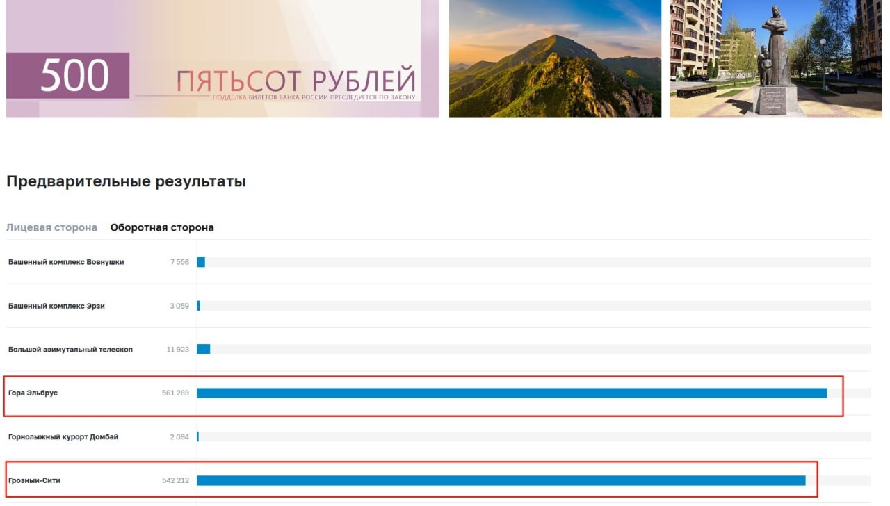 Голосование за дизайн 500 рублевой купюры превратилось в фарс