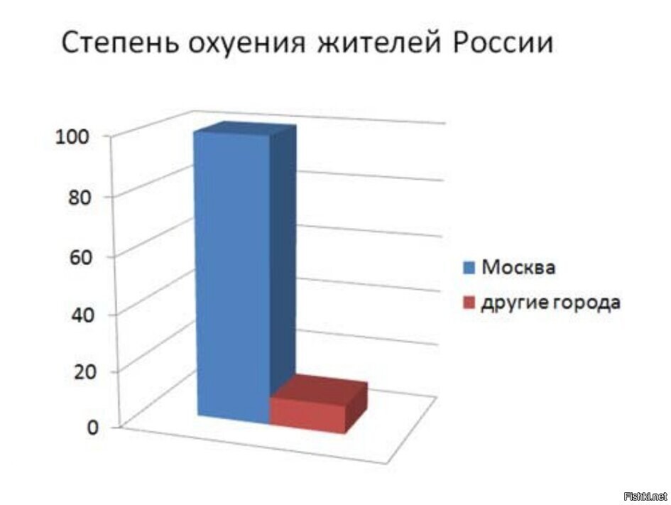 А понаехавшие (большей численностью, конечно, интересуют азиаты), учитываются...