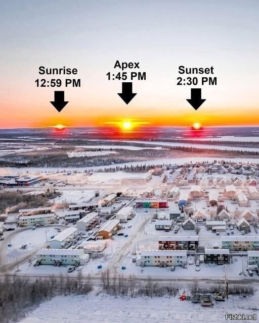 Город, в котором день длится всего 91 минуту