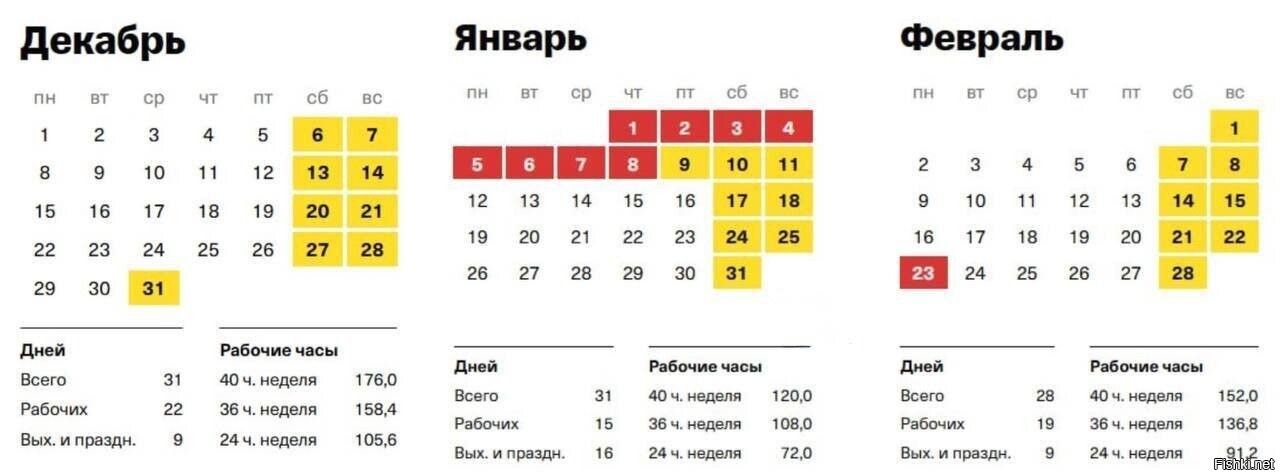 Рекордное количество выходных ожидает россиян этой зимой