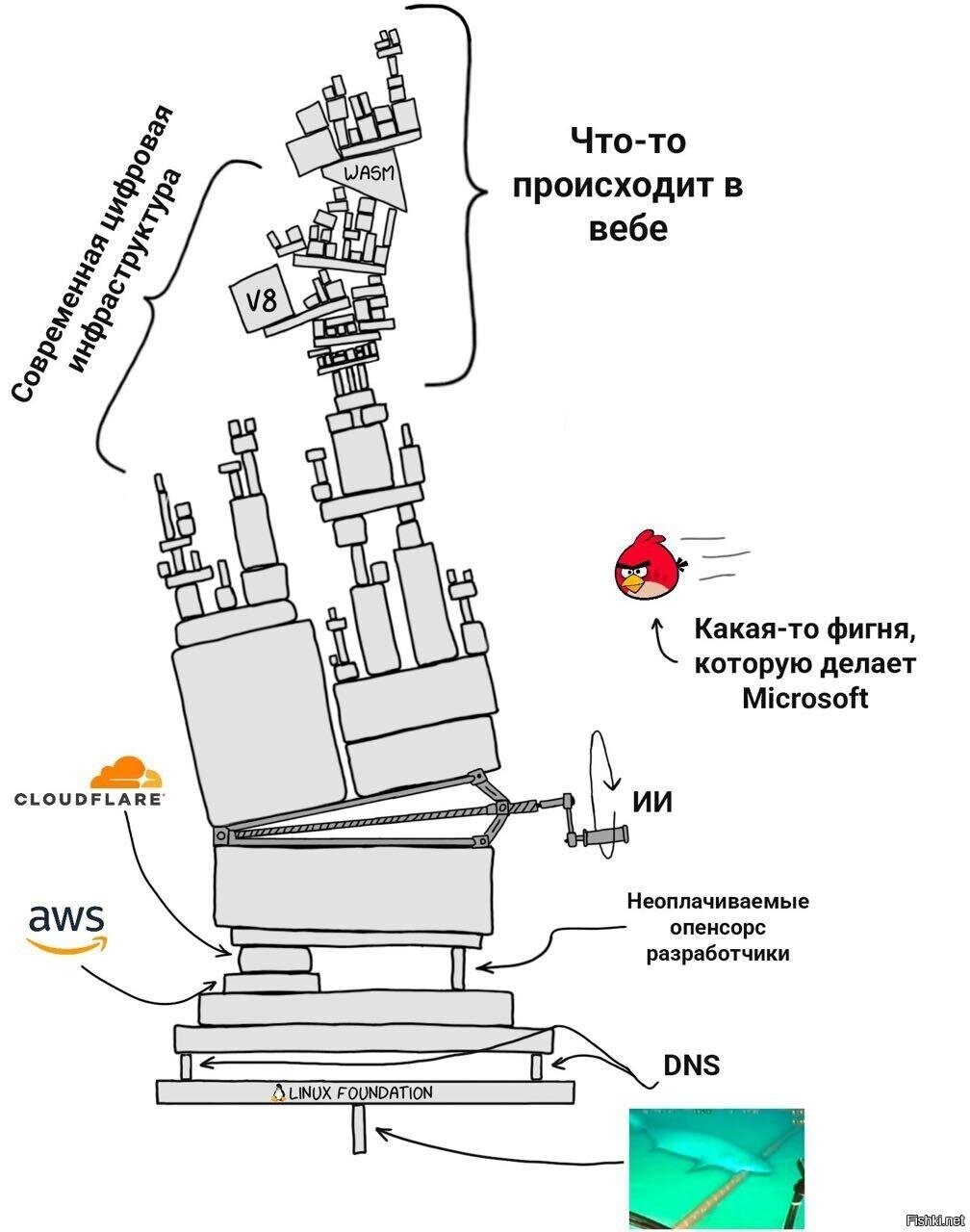 извините если баяню