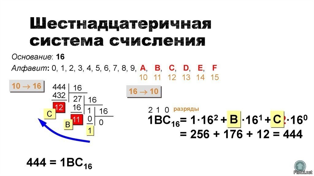 Лет в пятнадцать я легко это понимал, программы писал, фантазия шумела в голове