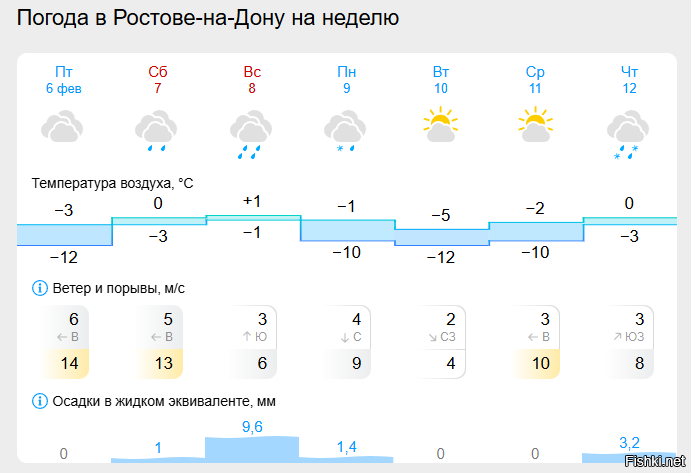 Погодные качели вторую неделю