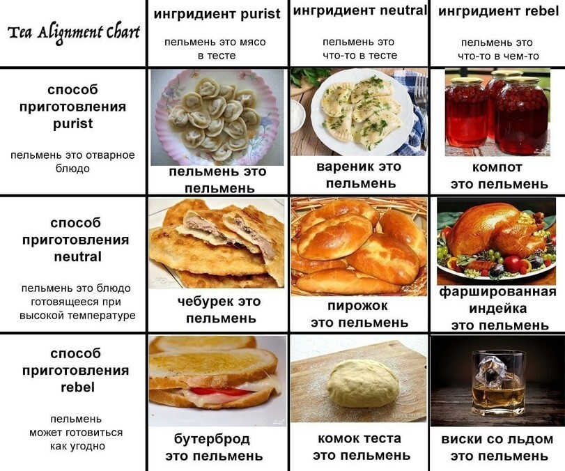 Всё есть пельмень