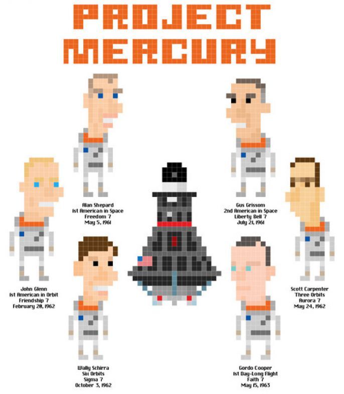 Project Mercury 