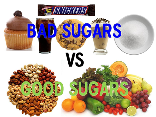 Sugars Chart 