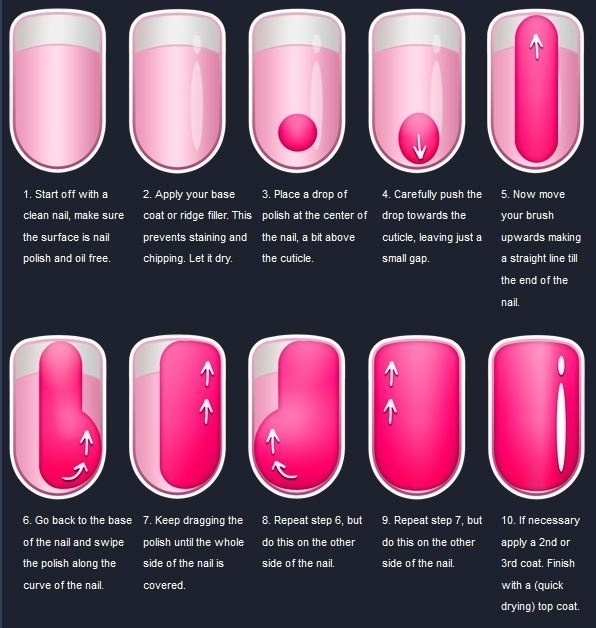 Follow this diagram to imitate how professional manicurists apply nail polish.