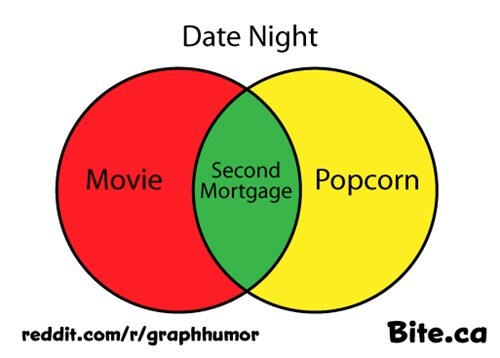 Most Hilarious Graphs!