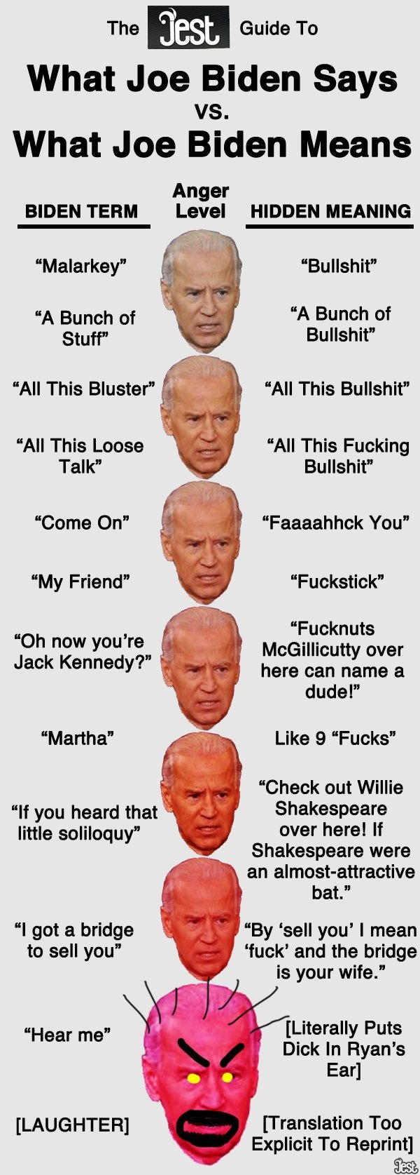 The Official 'Biden To English' Dictionary