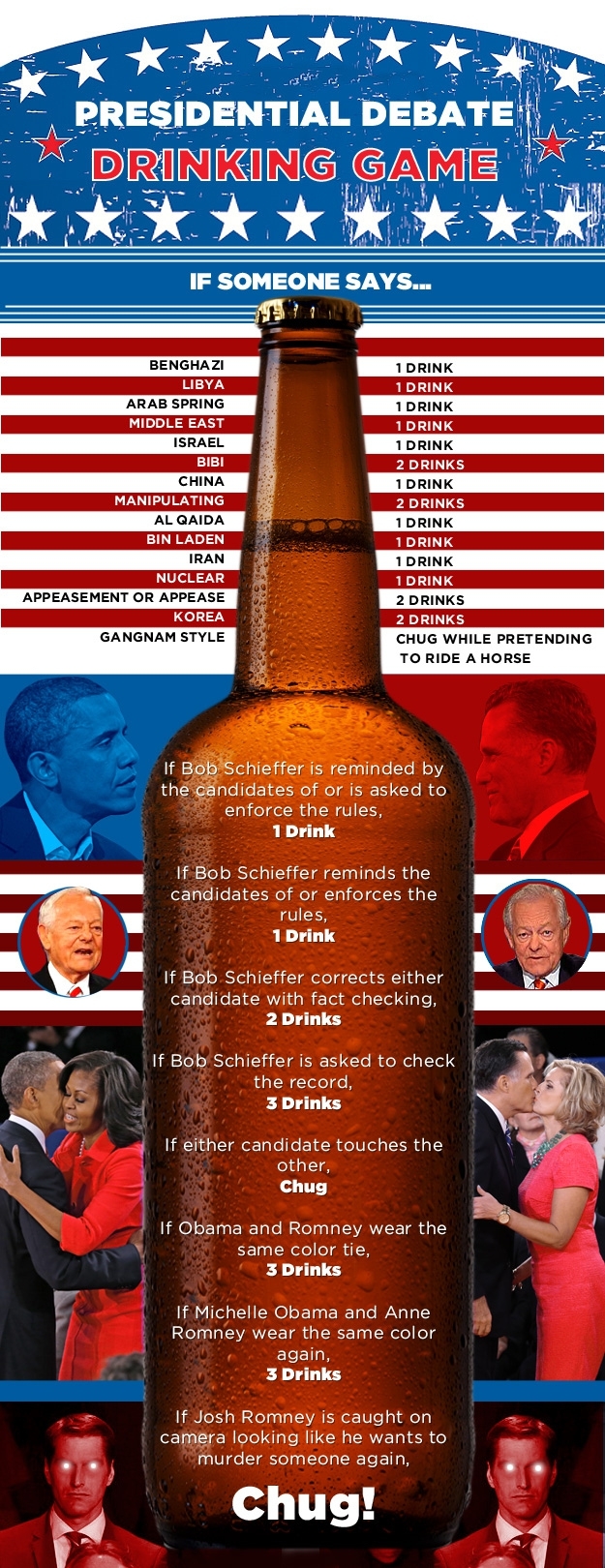 The Presidential Debate Drinking Game: Foreign Policy Edition