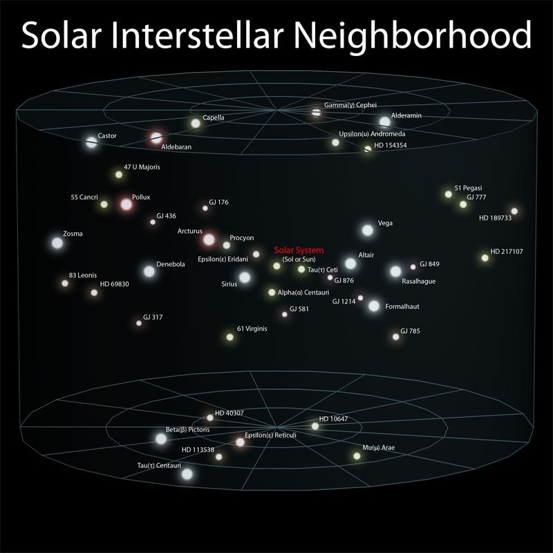 Earth's Location in the Observable Universe