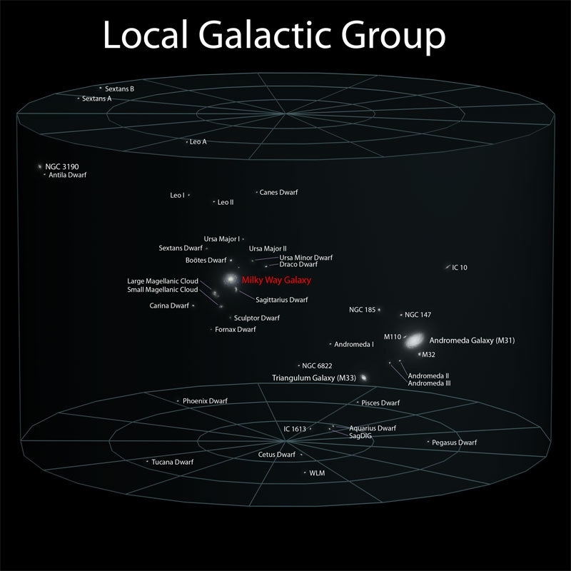 Earth's Location in the Observable Universe