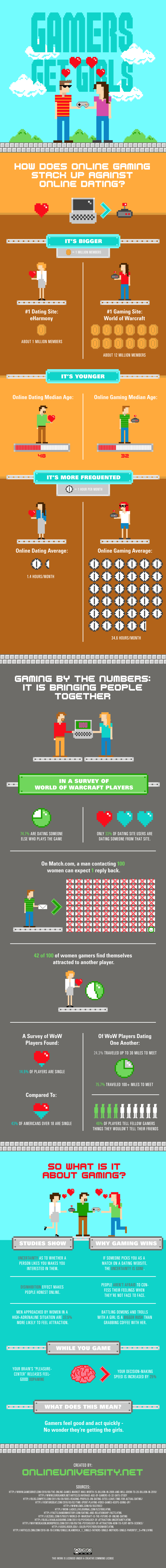 Gamers Get Girls (Or Guys!) [Infographic]