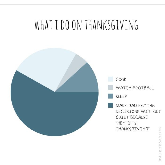 Thanksgiving Day Charts 